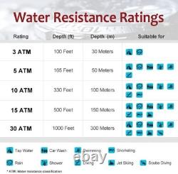 Vulcain Watch Men Gold Stainless Steel WR Automatic 17 Jewels NON-WORKING